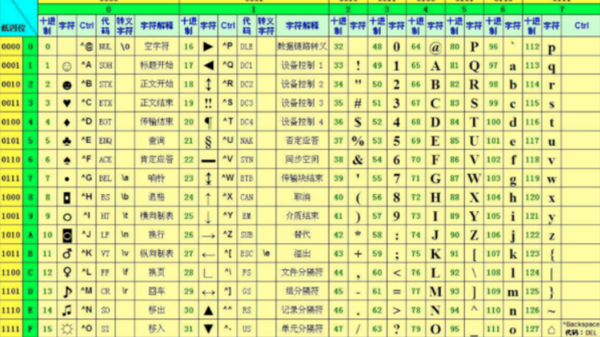 在标准ASCII码表中，已知英文字母A的ASCII码是01000001，英文字母F的ASCII码是多少