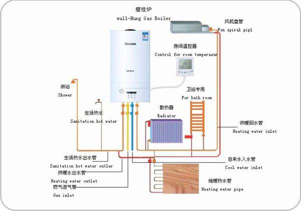 家用燃气壁挂炉进出水口示意图