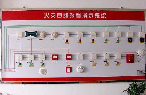 火灾自动报警系统都包括什么，