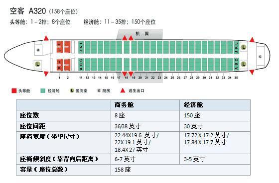 南航空客320，座位号42K是什么座位？机翼遮挡吗？