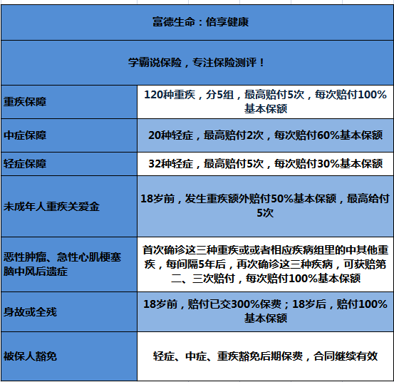 富德生命人寿太坑人了？