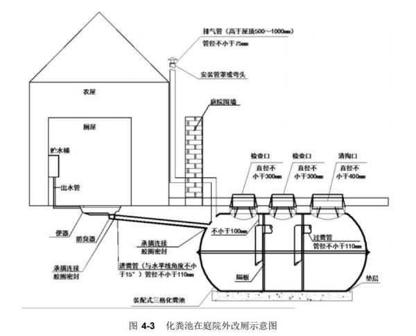 家用化粪池的做法和尺寸