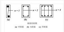 箍筋的肢数是什么意思，要具体详细，例如单肢箍，双肢箍，四肢箍是什么意思。