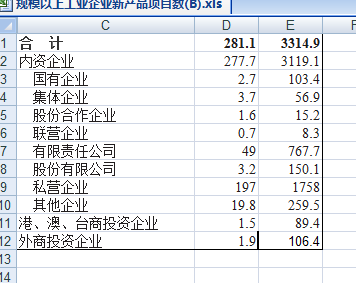 内资企业哪些属于公有制,哪些属于非公有制?