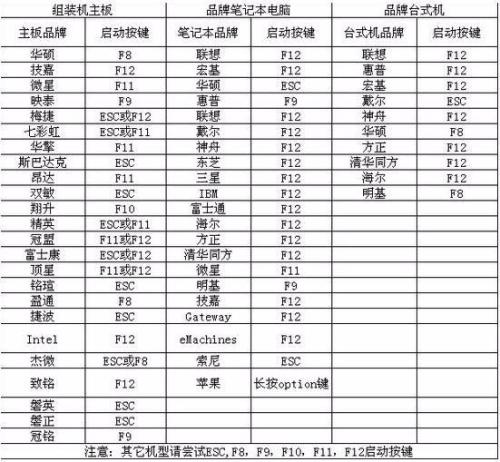 电脑开机时出现NTLDRismissing 怎么重装系统，BIOS 也进入不了