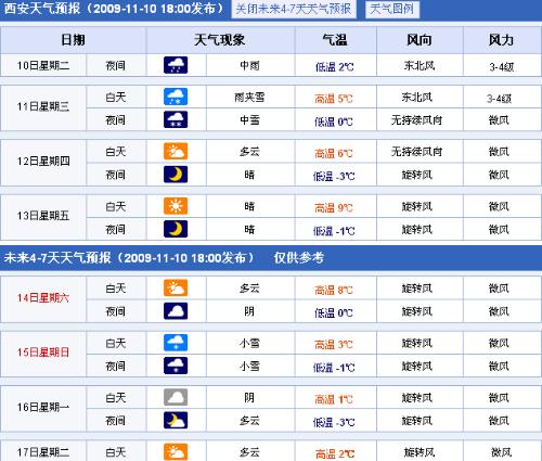 11月12号西安咸阳机场飞机能不能起飞？天气预报预报11号有雪，12号天气不明朗,能不能起飞,会不会延误?????