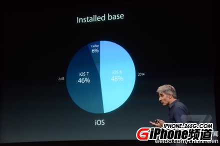 iOS8更新的人多么？