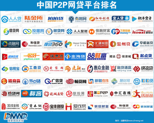 p2p网贷系统排行，p2p网贷系统哪家好？