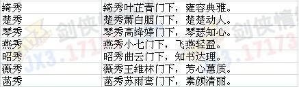 剑网3七秀门派称号各表示什么意义，每个称号的接任务点在哪里。