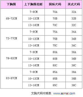 内衣尺码是34/75代表什么，是什么杯的啊