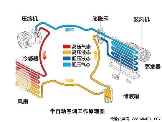 面包车的空调滤芯在那个位置？