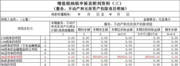 进口关税、增值税会计处理