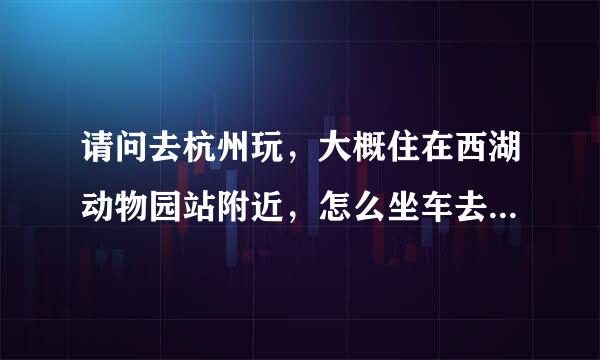 请问去杭州玩，大概住在西湖动物园站附近，怎么坐车去西塘？汽车路线还有火车路线，路程时间，车费还有发车时间。谢谢！