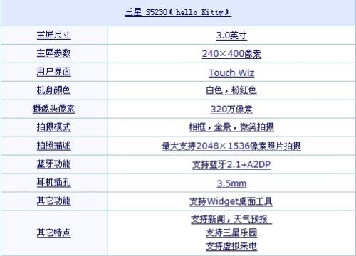 谁告诉我三星s5230最新行货报价