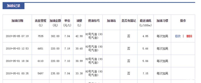 宝骏510CVT油耗怎么样？