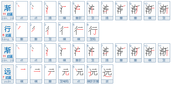 朋友之间说渐行渐远是什么意思？