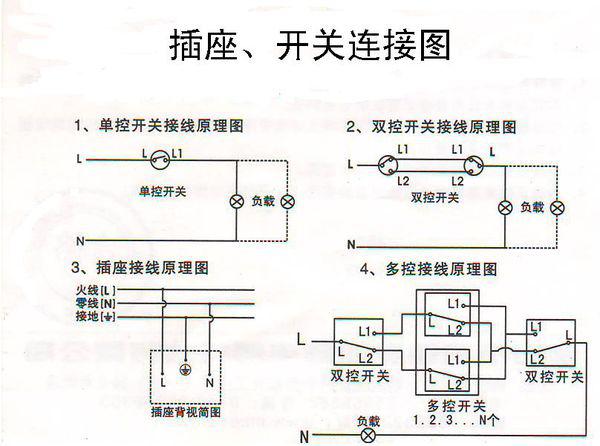 带开关的插座怎么接线