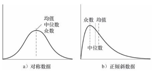 平均数，中位数，众数 三者的联系与区别