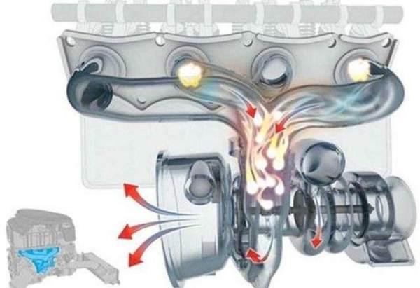汽车发动机涡轮增压好还是自然吸气好