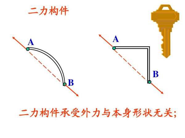 二力构件是什么？