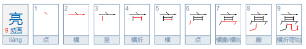 请问亮字的部首是什么？