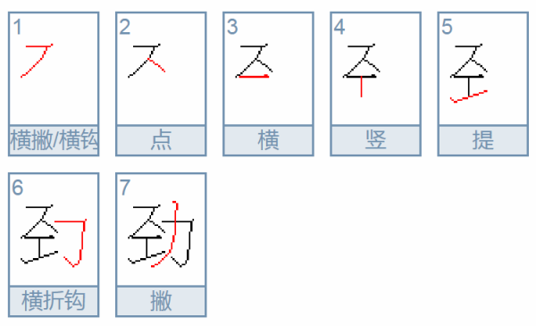 劲的多音字