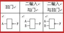 与或非门符号（国际的）