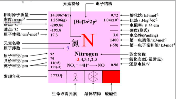 氮的相对原子质量是多少