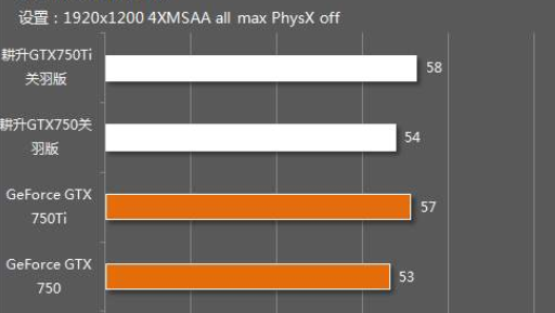 gtx750ti和gtx750有什么区别