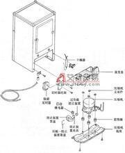 冰箱制冷系统工作原理及原理图