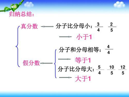 1是假分数吗？