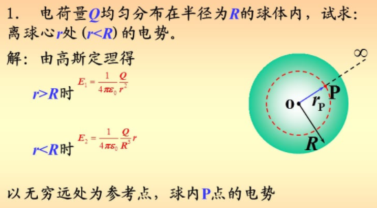 半径为r的均匀带电球面1,带电量为q；其外有一同心的半径为R的均匀带电球面2,带电量为Q。问两球面