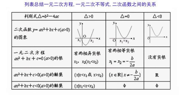 一元二次方程的一般形式？