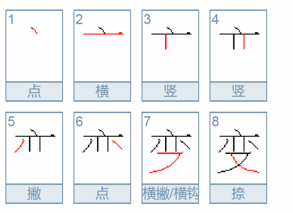 变笔画顺序怎么写