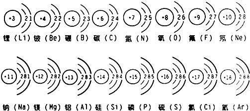 铝的化学符号是AI（大写的i）还是Al（小写的L）