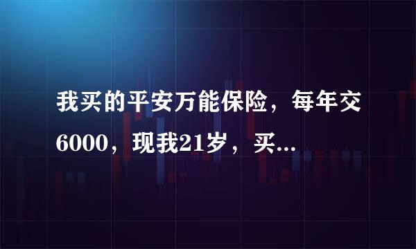 我买的平安万能保险，每年交6000，现我21岁，买10年大概能拿到多少钱啊，知道的人麻烦解答一下！