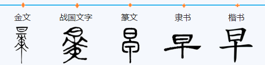 日加十是什么字