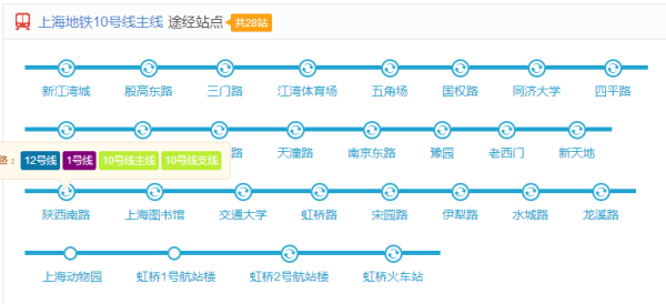 去上海城隍庙坐几号地铁？