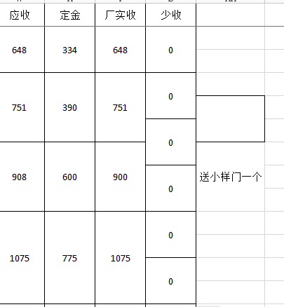 wps合并单元格快捷键