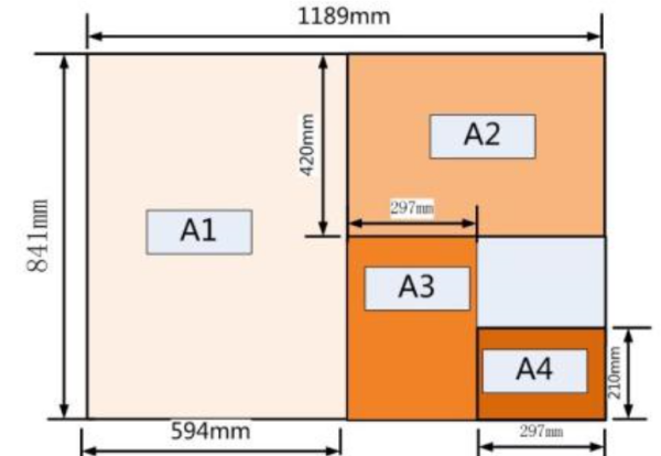 A3/A4/A5纸张大小尺寸各是多少