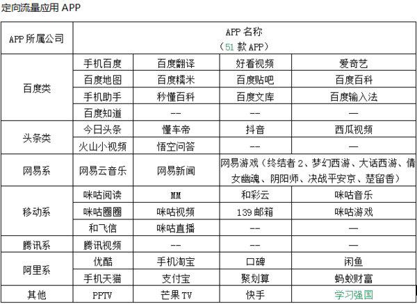 18元移动王卡的定向流量包括哪些