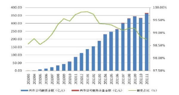 Amo是什么意思？