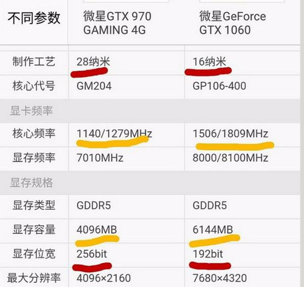 1060显卡和970显卡 哪个性能好啊 求大神帮忙详细说下 谢谢