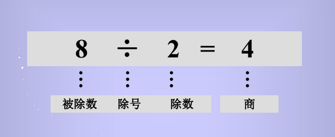 除数,被除数,商的关系是什么？