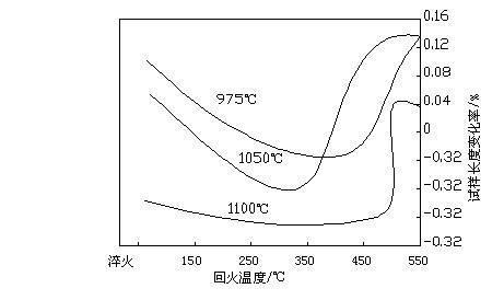 回火稳定性的原理