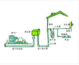 燃气热水器突然显示E1怎么解决啊