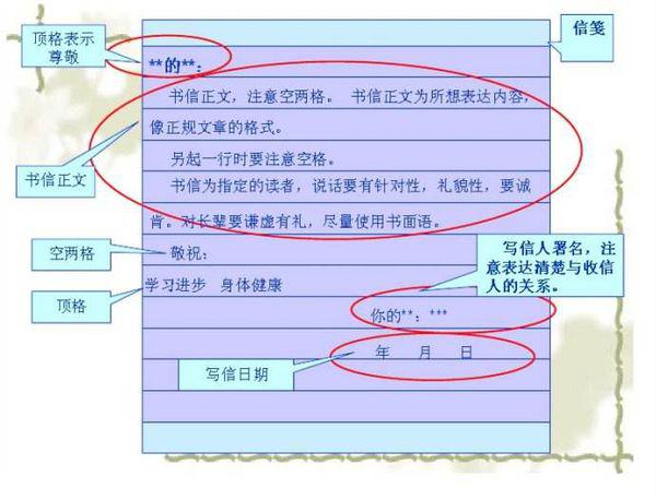 写信的格式是怎样的