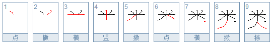 类的笔画顺序怎么写