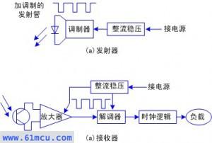 光电传感器的工作原理