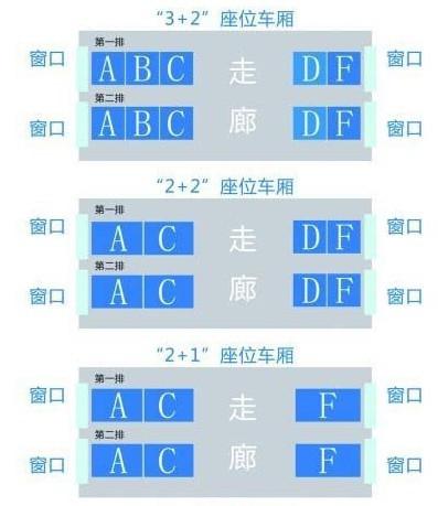 火车靠窗的位置的号码是多少啊？